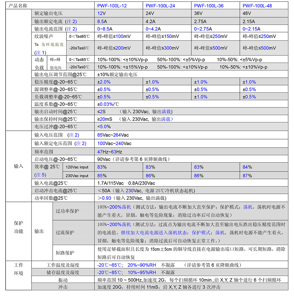 PWF-100L剪切.jpg