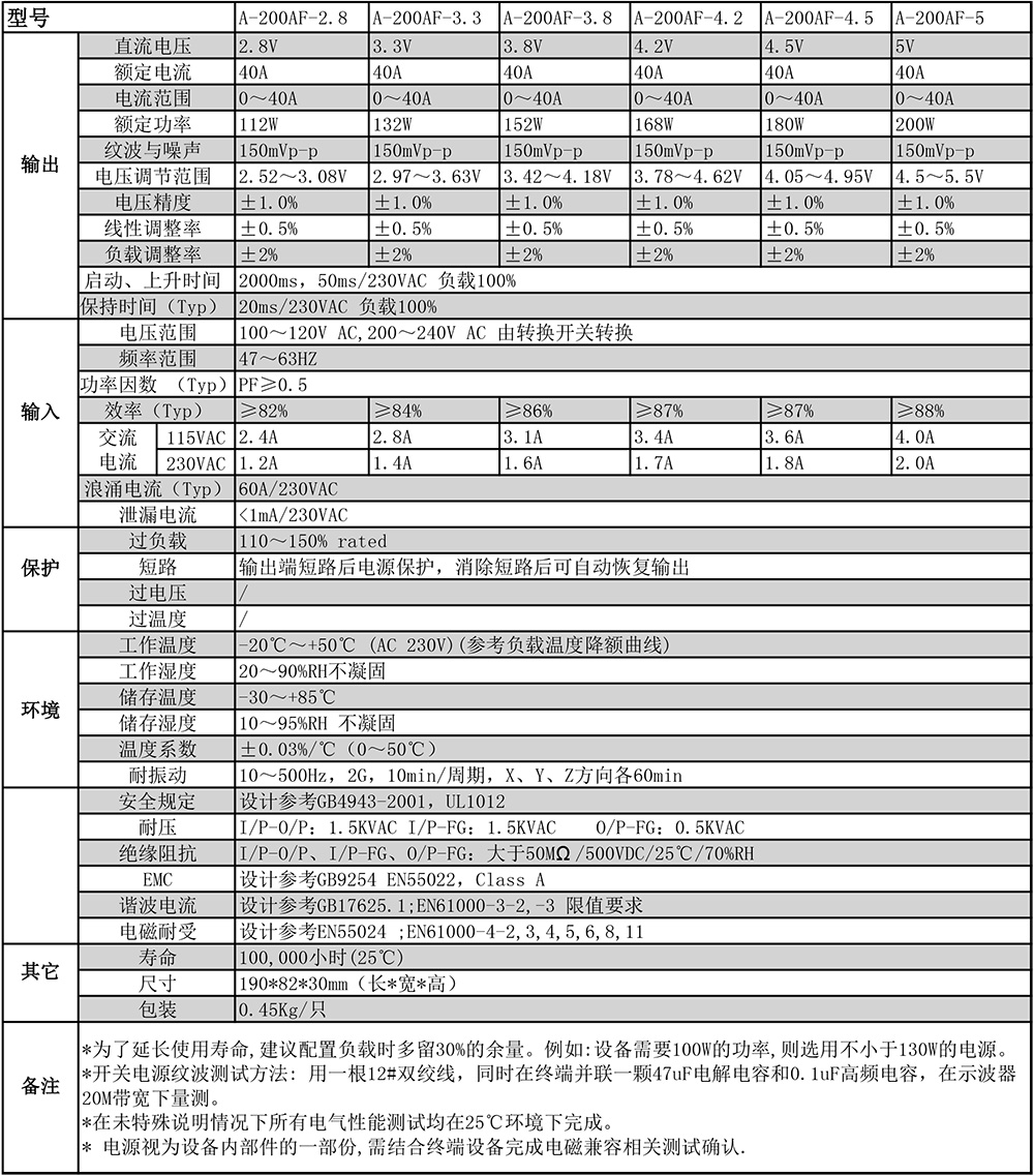 A-200AF剪切.jpg