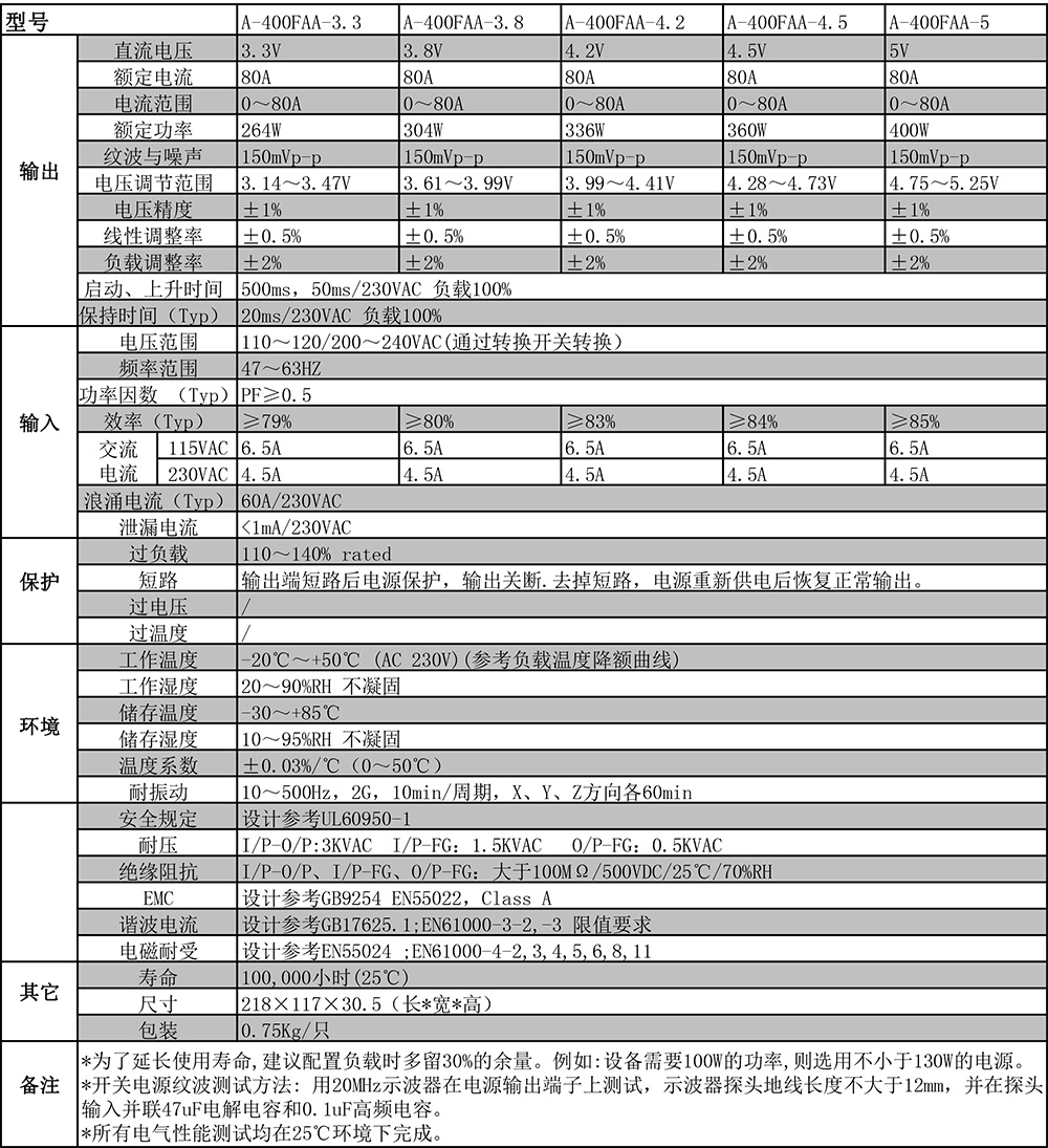 A-400FAA剪切.jpg