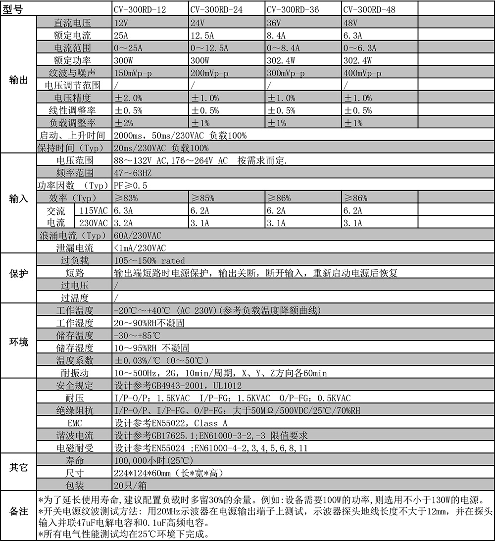 CV-300RD剪切.jpg