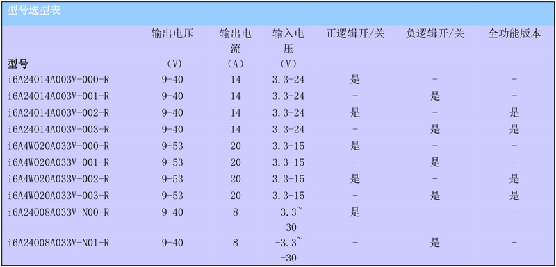 i6A規(guī)格書.jpg