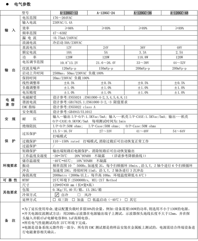 A-120GC產品規格書.jpg